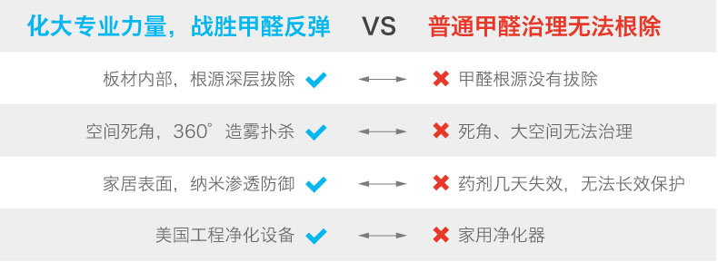 化大陽(yáng)光專(zhuān)業(yè)除甲醛
